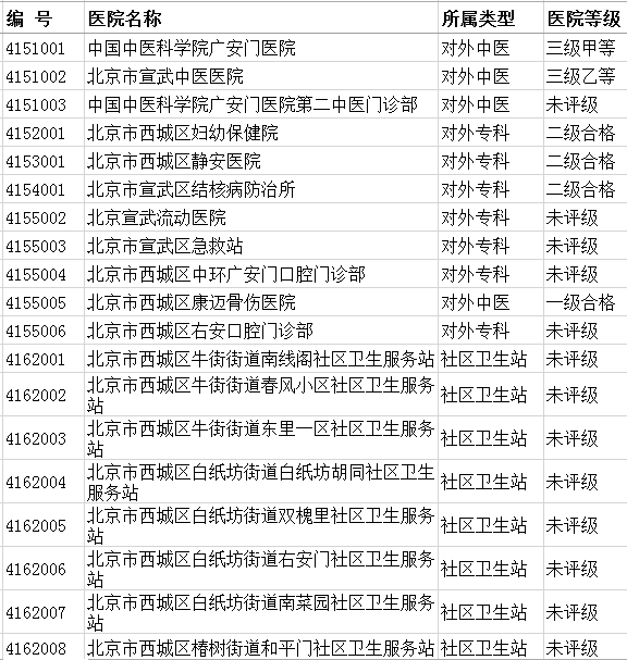 晋城市工伤定点医院完整名录及详细信息：工伤认定、救治与复服务指南