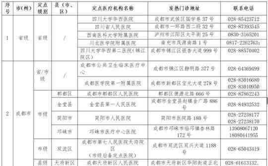 晋城市工伤定点医院完整名录及详细信息：工伤认定、救治与复服务指南