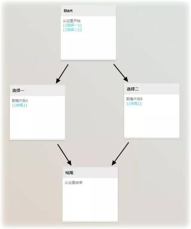 如何自己动手制作游戏：详解游戏创作步骤