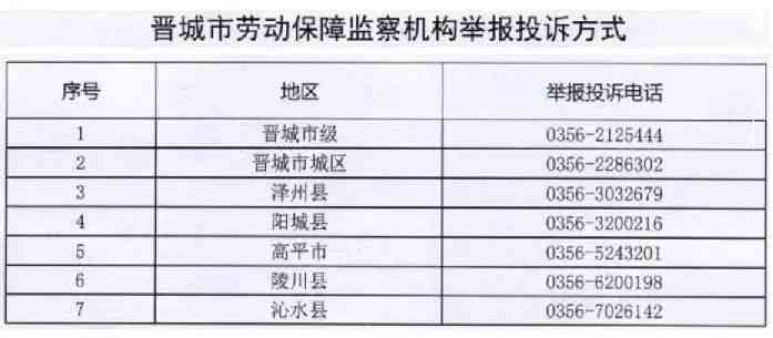 晋城工伤认定中心地址电话查询服务