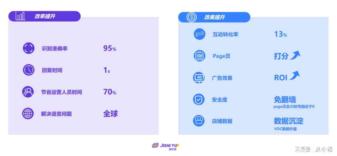 AI写作助手收费标准、功能对比及用户评价解析