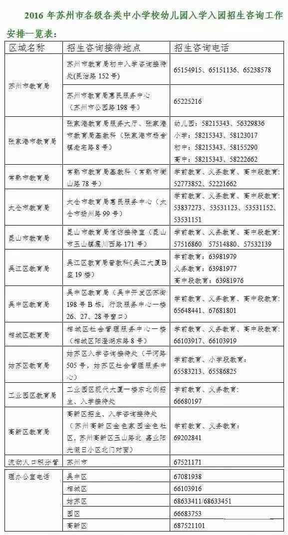 晋安区工伤认定中心联系方式：电话、地址及在线咨询全攻略