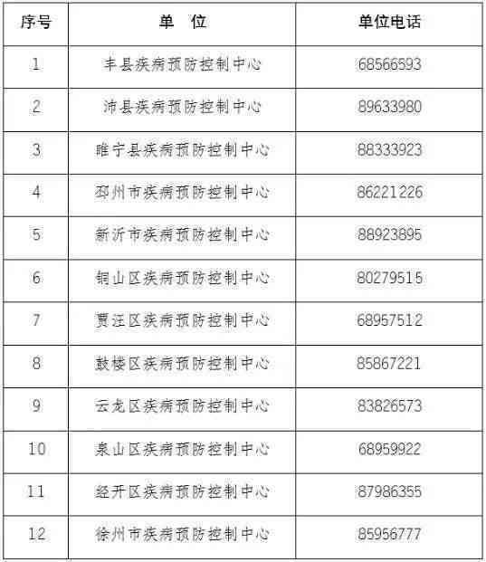 晋安区工伤认定中心联系方式：电话、地址及在线咨询全攻略