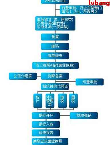 晋安区工商局地址、联系方式及办理业务指南