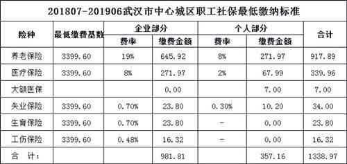 晋江工伤电话：查询赔偿标准及社保工伤窗口联系方式