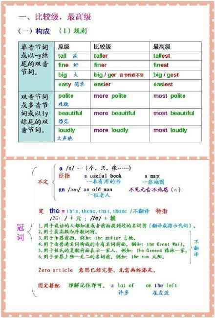 掌握写作技巧：全面解析英语写作的精髓与实用方法