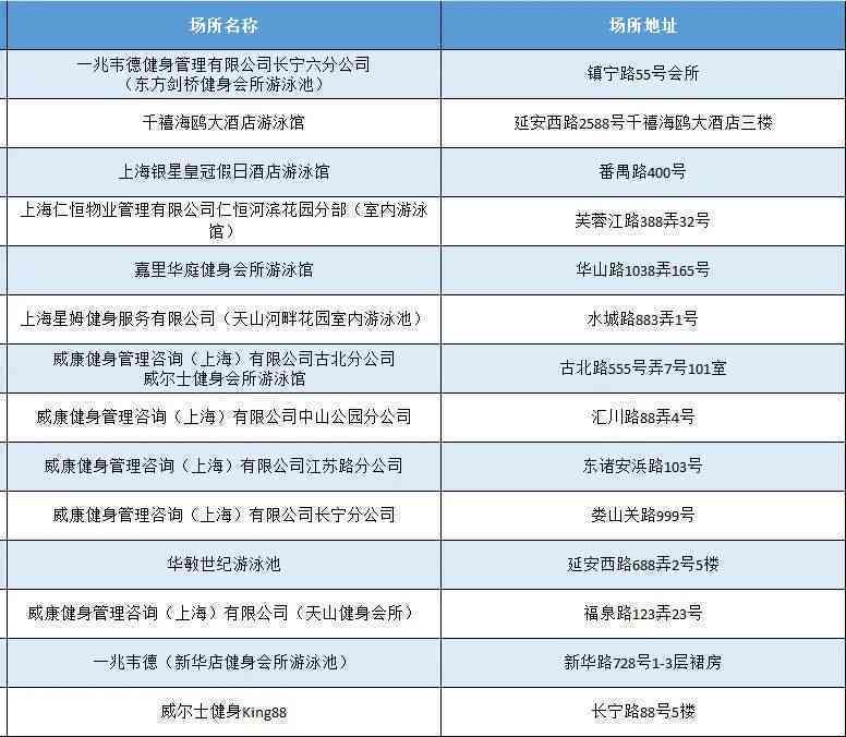 普陀区工伤鉴定中心电话及地址查询 - 上海市普陀区工伤鉴定