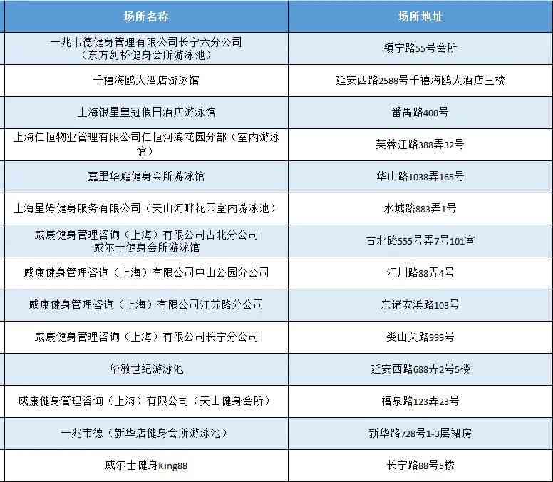 普陀区工伤认定中心地址及电话查询