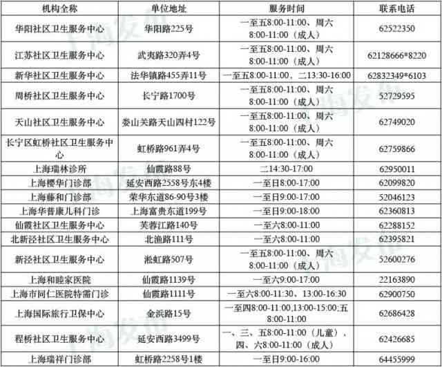 普陀区工伤认定中心联系电话及办公地址一览：全面指南