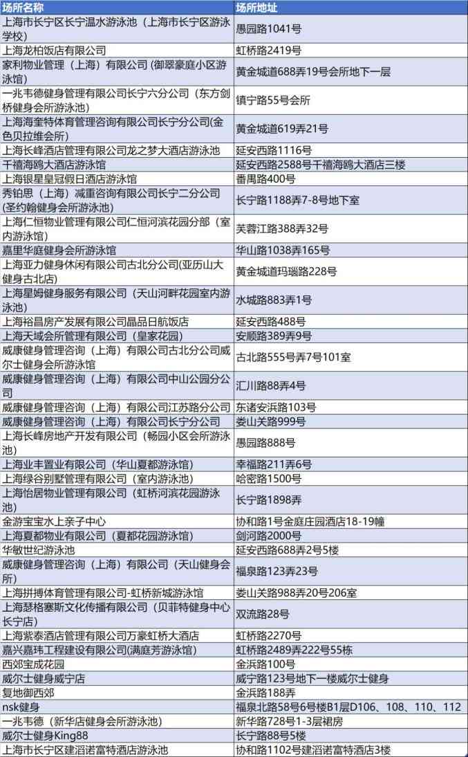 普陀区工伤保险中心地址与联系电话及工伤鉴定电话