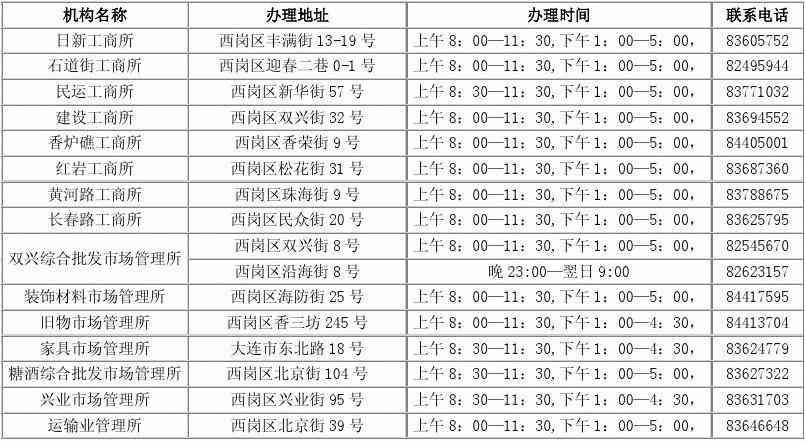 曲江区工商局联系方式及投诉电话、信息