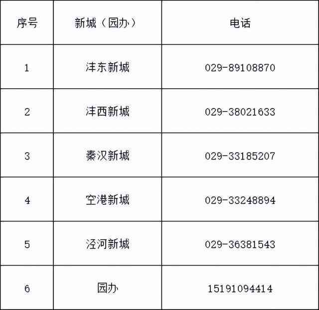 曲江区工商局联系方式及投诉电话、信息