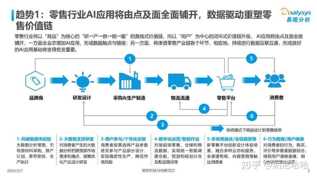 全方位解析小微AI人工智能：应用、优势与未来发展趋势