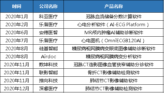 AI助力精准医疗：全面解读CT扫描报告，一键获取深度分析与疾病预测