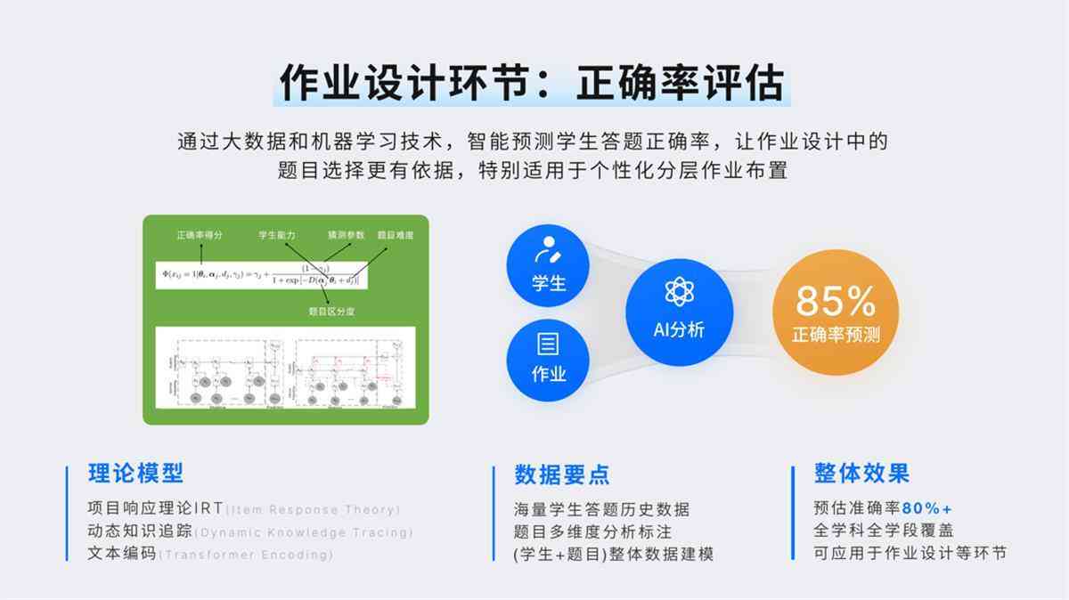 AI智能批改作业系统：自动检测、评分与个性化反馈，全面提升教学效率和质量