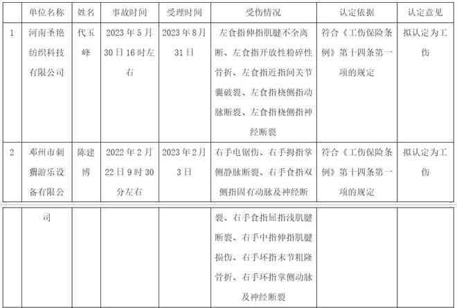 曲阳县工伤认定中心地址、联系方式及办理流程详解-曲阳县伤残鉴定中心