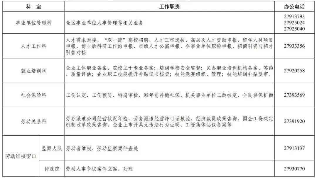 青浦工伤鉴定中心电话：查询地址与咨询电话一览