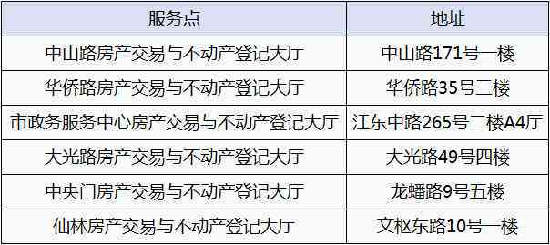 青浦工伤鉴定中心电话：查询地址与咨询电话一览