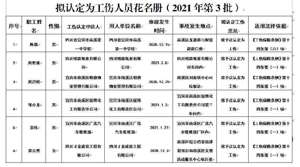 人力资源和社会保障劳动工伤认定科官方咨询电话号码是多少？