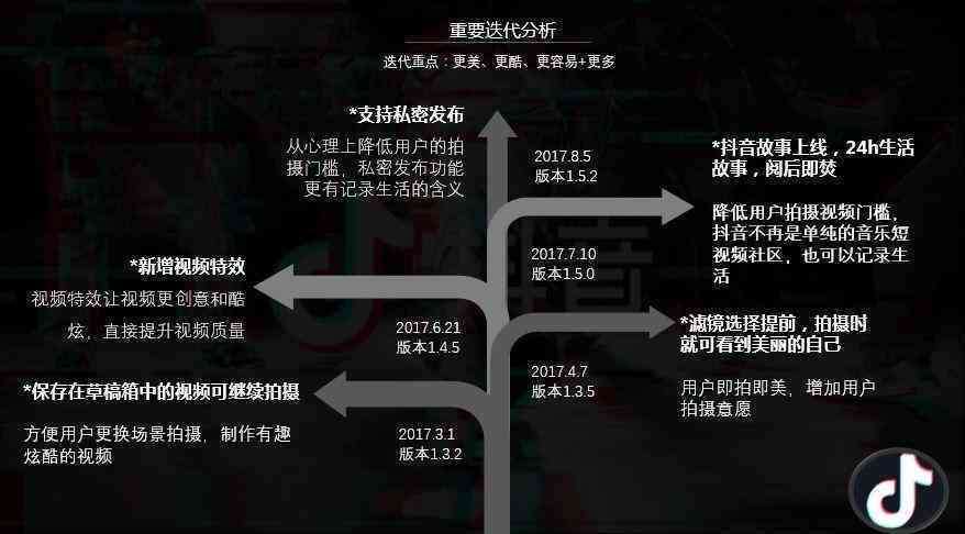 全面升级！抖音文案优化与修改攻略，解决所有相关创作难题