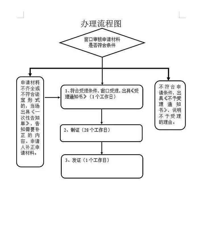 望都县工伤认定中心完整信息：地址、电话、办理流程及常见问题解答