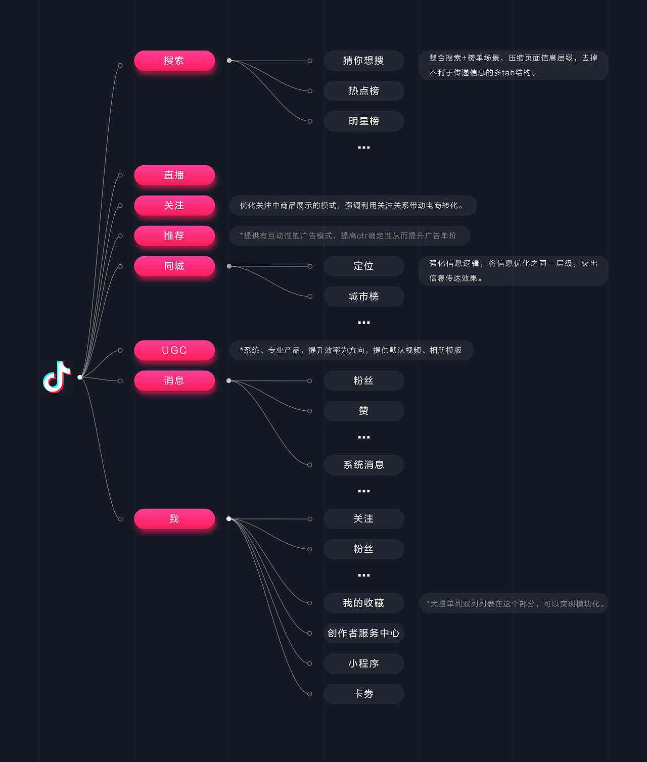 全面升级！抖音文案优化与修改攻略，解决所有相关创作难题