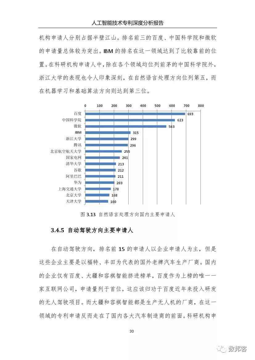 人工智能技术深度分析：如何撰写一份完美的智能技术总结报告