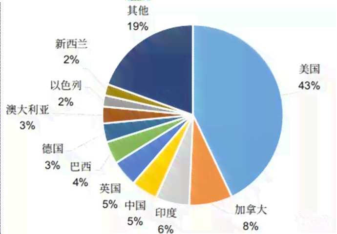 深度解析：AI技术在数据分析领域的全面应用与前沿趋势