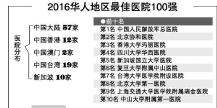 朝阳区工伤认定中心在哪：地址、电话及申请表信息一览-朝阳区工伤认定科地址