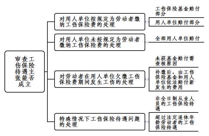 未央区工伤认定电话：查询中心地址与联系方式