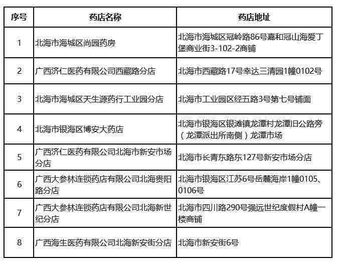 本溪市     息：本溪市劳动能力鉴定委员会地址及劳动鉴定流程