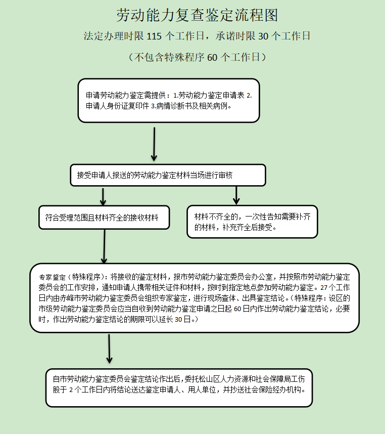 本溪市劳动能力鉴定指南：申请流程、所需材料及常见问题解答