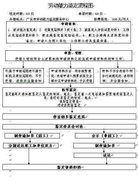 本溪市劳动能力鉴定指南：申请流程、所需材料及常见问题解答