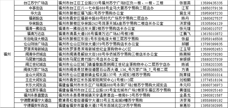 杭州上城区工伤认定中心地址查询：地址电话及具     置