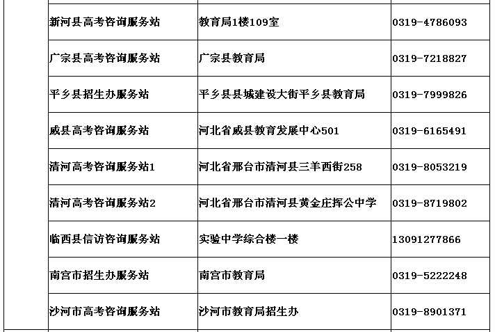 杭州上城区工伤认定中心地址查询：地址电话及具     置