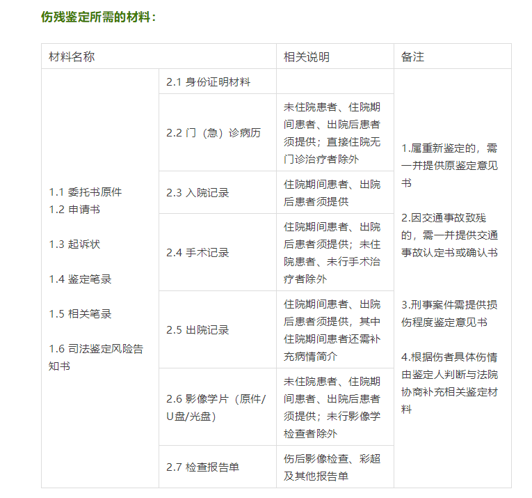 上城区伤残鉴定中心：全面服务指南及常见问题解答