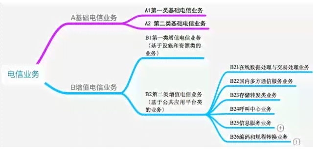 ai与服务业文案的区别：内涵、联系与差异分析