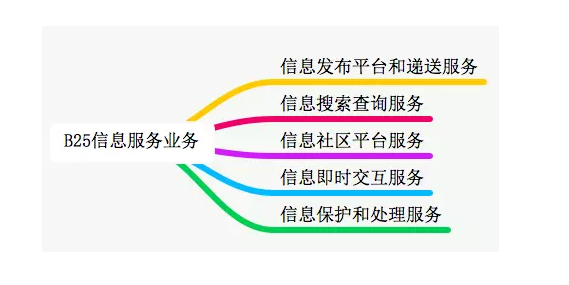 ai与服务业文案的区别：内涵、联系与差异分析