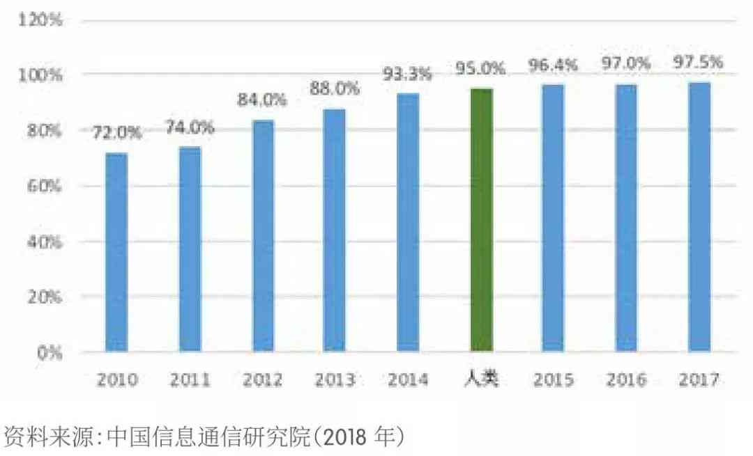 智能AI如何影响服务业文案创作：深度解析服务领域文案关系与发展趋势