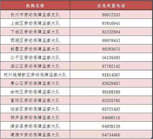 杭州市下城区伤残鉴定中心地址及电话查询