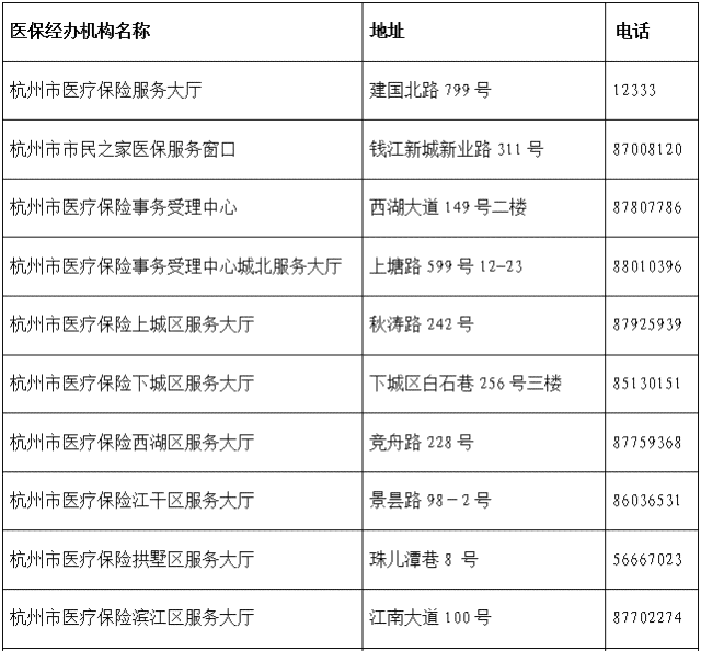 杭州余杭区工伤认定中心