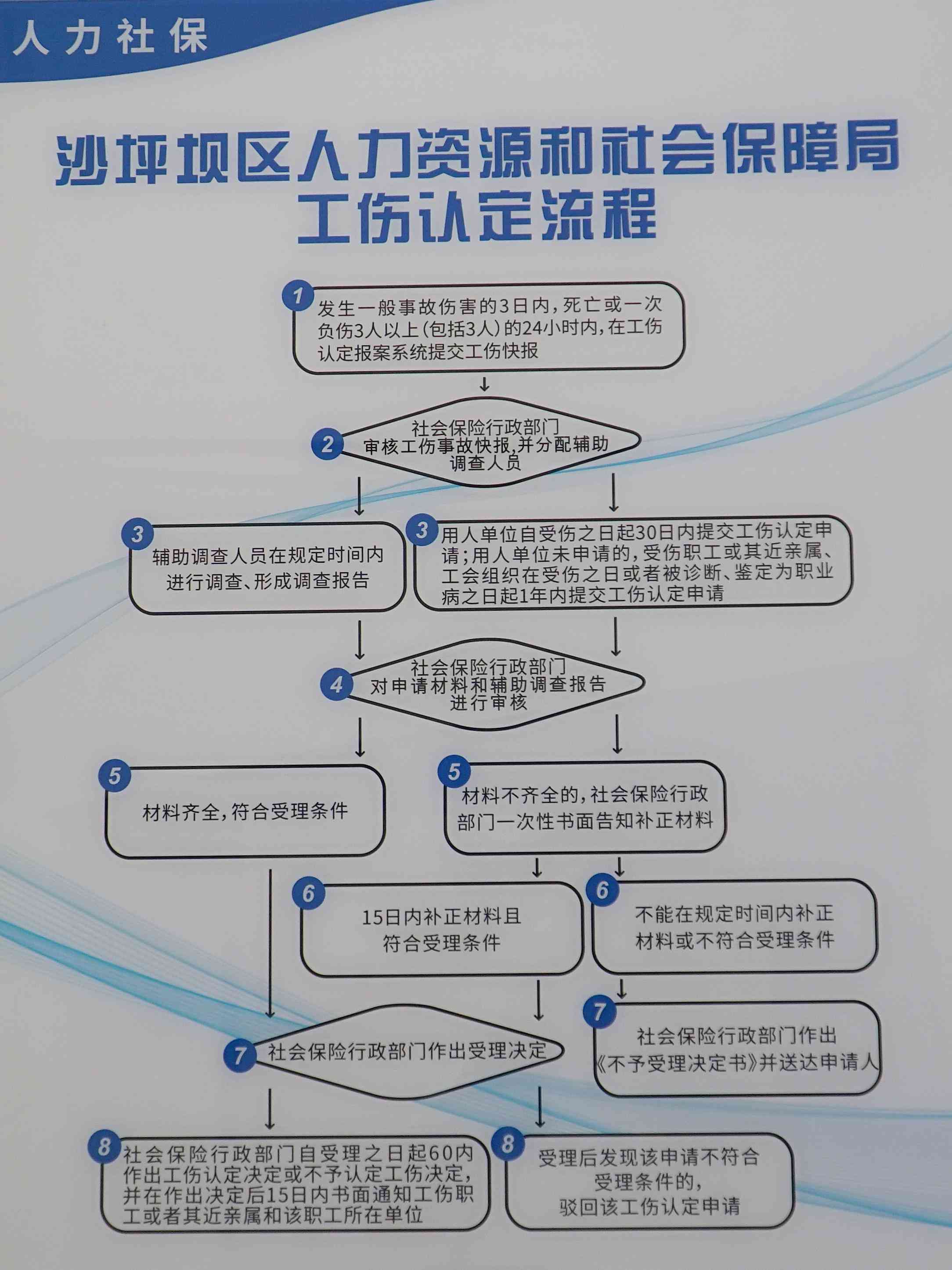 松山湖工伤认定中心联系电话及工伤认定流程指南