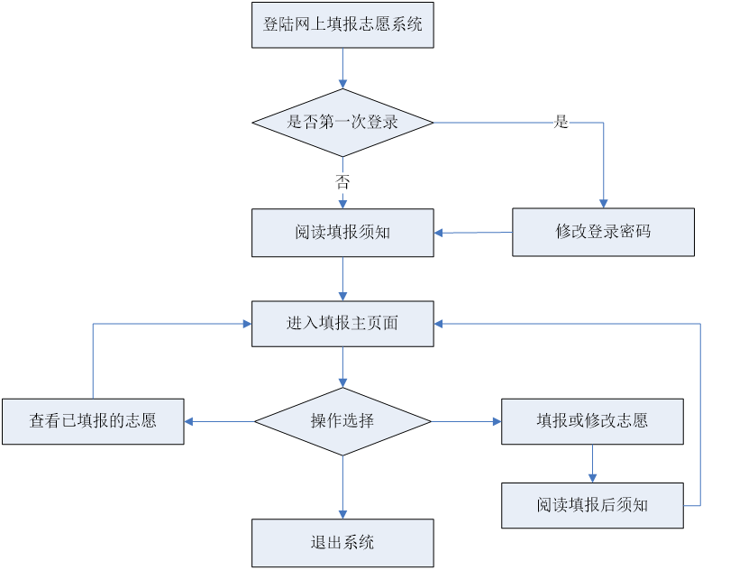 上海松江工伤认定办理指南：地址、流程、材料及常见问题解答