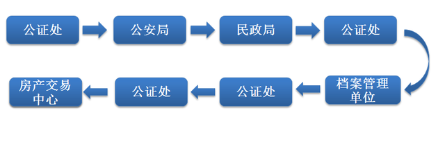 河南商柘城县公证处服务指南：地址、电话、业务范围及办理流程详解