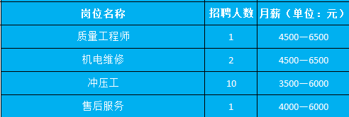 柳州市柳城县工伤认定中心详细地址及联系电话：柳城人力资源社会保障信息