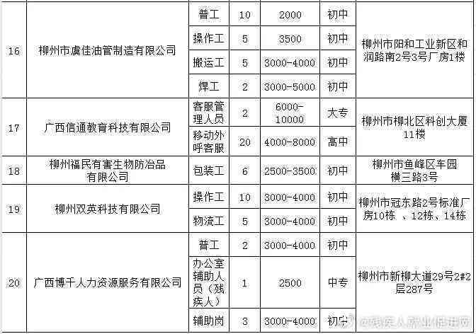 柳州市柳城县工伤认定中心详细地址及联系电话：柳城人力资源社会保障信息