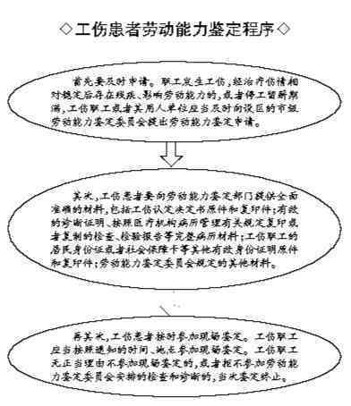 柳州市劳动能力鉴定委员会：工伤鉴定流程、资质及常见问题解析