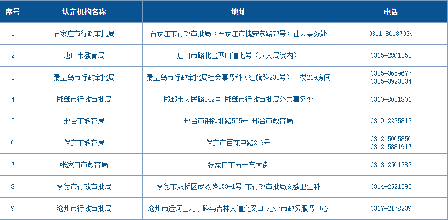 柳州市柳江区工伤认定中心电话查询方式一览