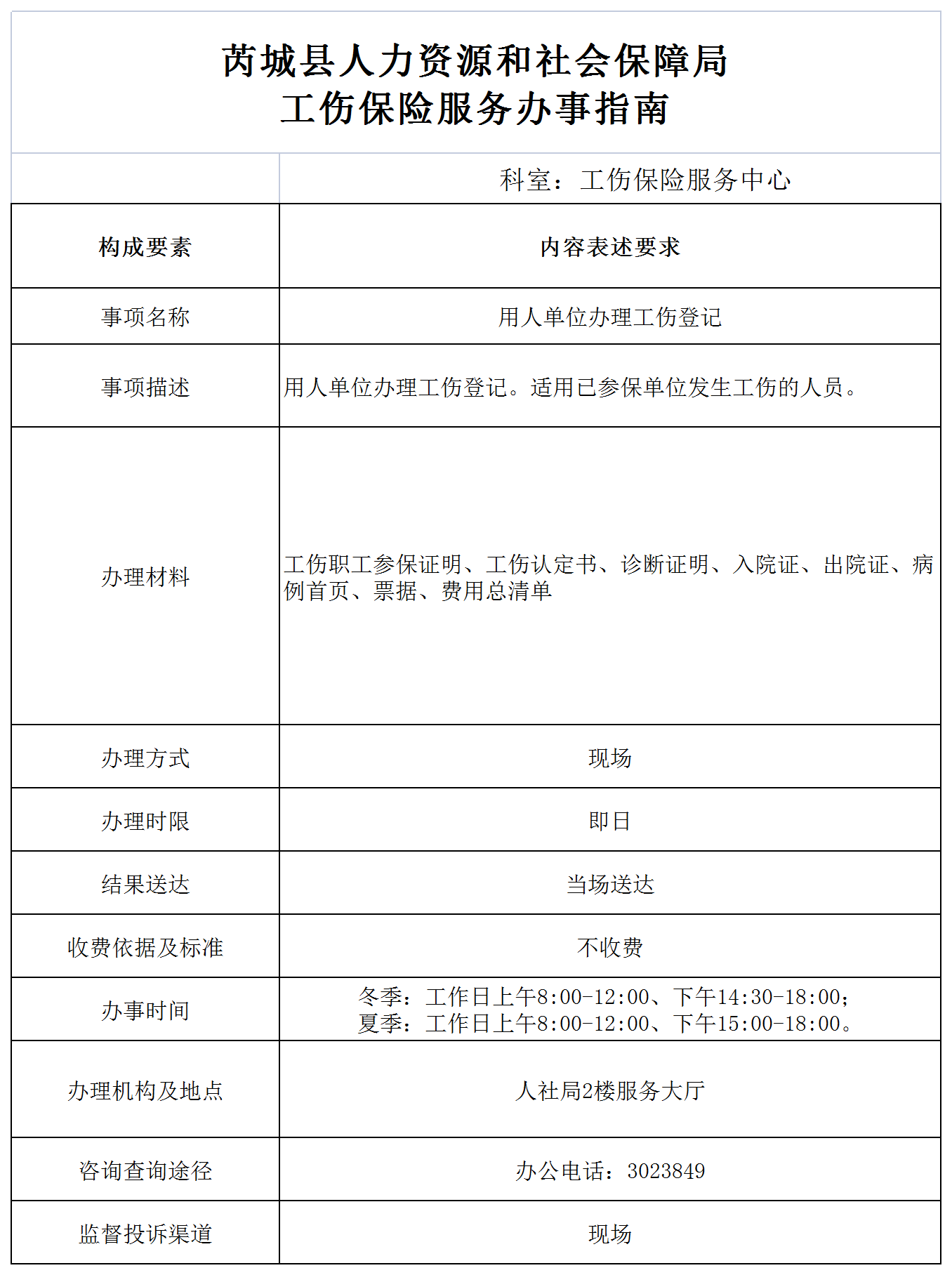 柳林县工伤保险服务中心工伤认定中心详细地址与管理指南