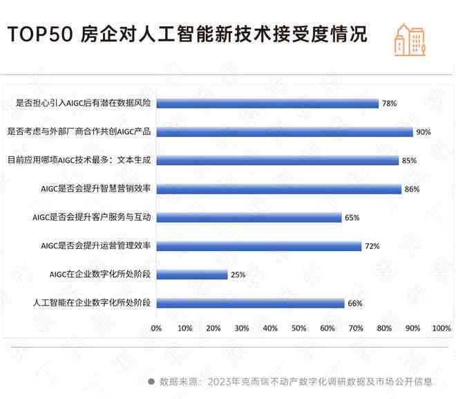 北京智慧AI大屏全功能解析：覆沟通、娱乐、生活多领域特性探究